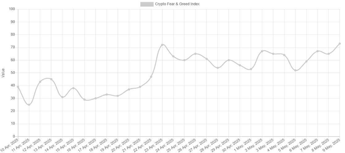 3 Reasons Why a New Bitcoin (BTC) ATH Is Incoming 8 BTC Fear and Greed