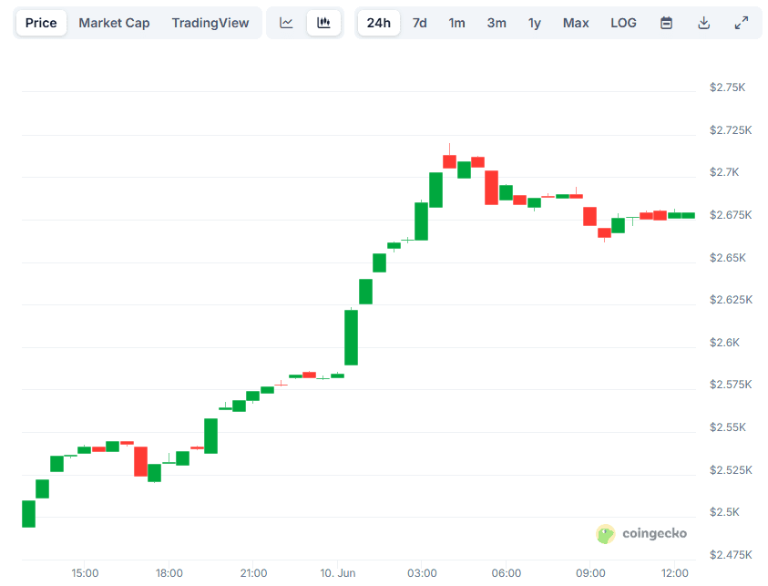 Important Ethereum Warning: Here’s Why ETH Might Plunge by 10% 3 ETH Price