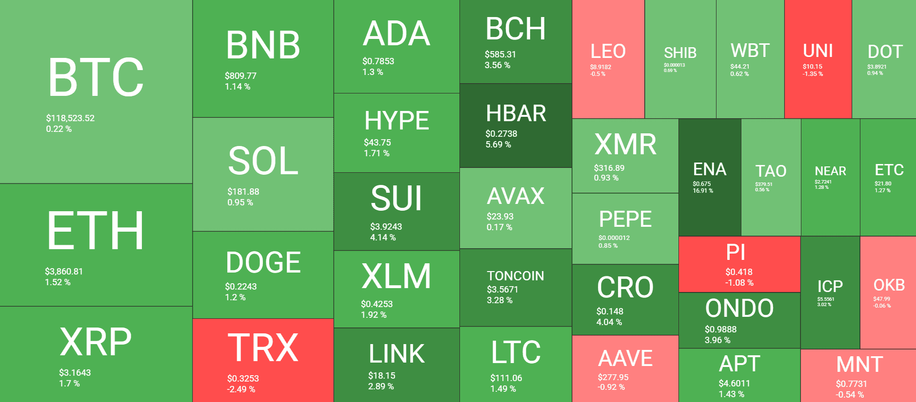 Bitcoin and Altcoins Bounce Back After Fed’s Interest Rate Decision: Market Watch 4 Cryptocurrency Market Overview. Source: QuantifyCrypto