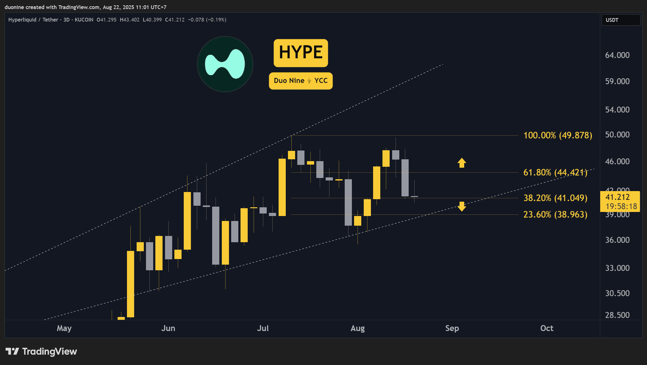 Crypto Price Analysis August-22: ETH, XRP, ADA, BNB, and HYPE 8 HYPEUSDT_2025-08-22_11-01-41