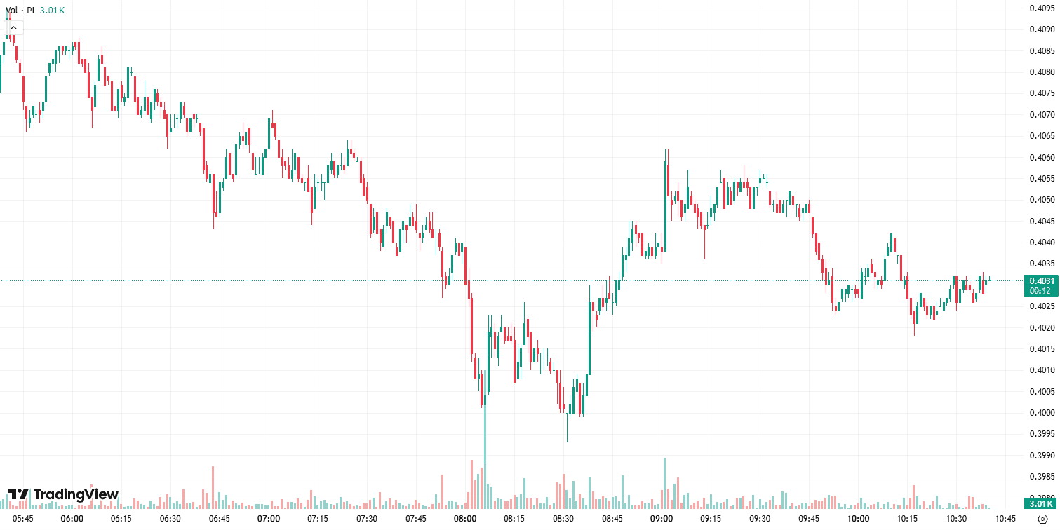 Pi Network’s (PI) Price Crashed to an All-Time Low: Is There Light in the Tunnel? 16 PI Price