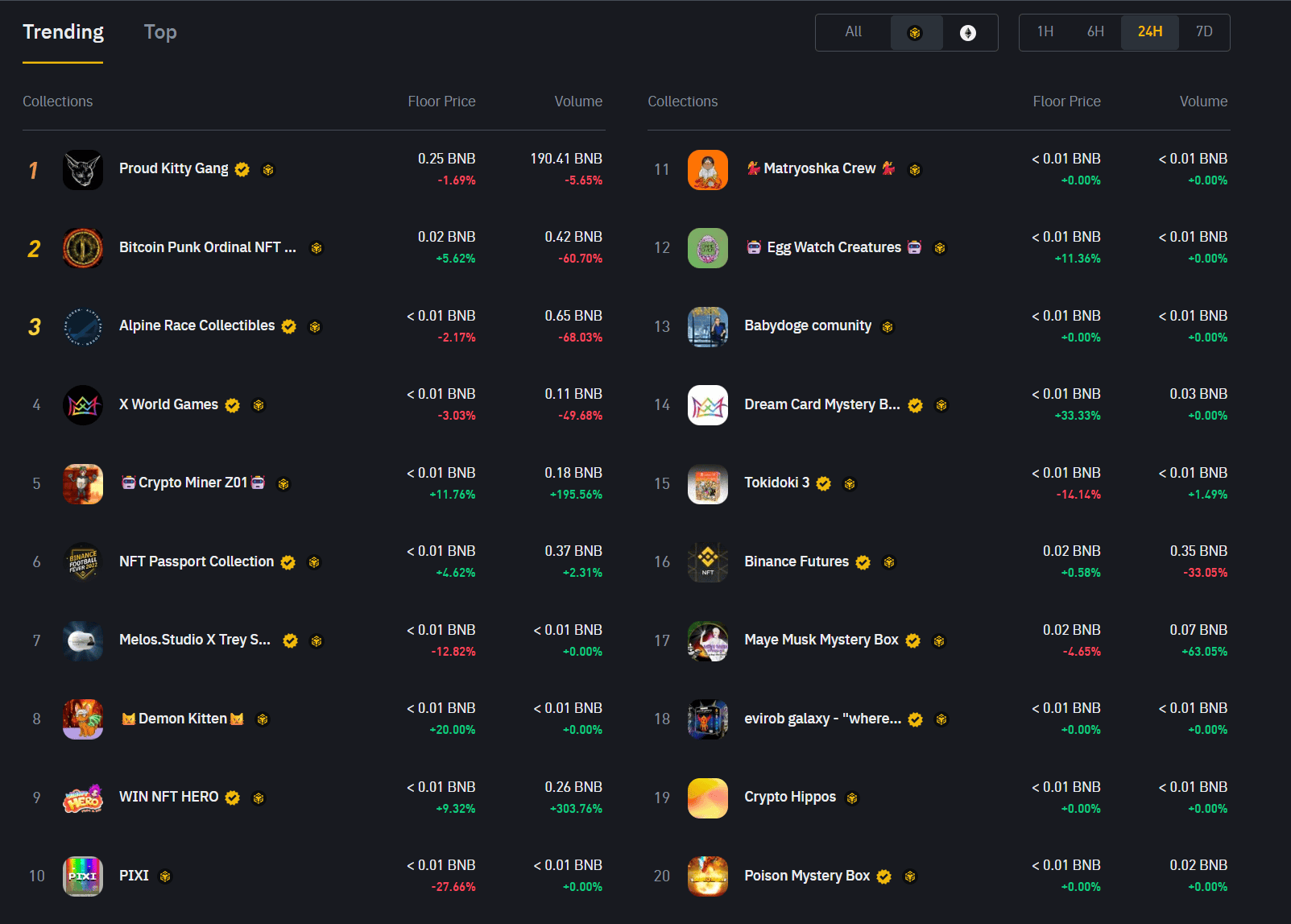 Binance Coin (BNB) Pushes Higher, Surpasses Nike, DoorDash in Market Cap 4 Screenshot 2025 08 11 162615