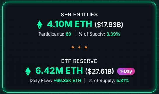 This Bitcoin OG Dumps BTC for Ethereum After 7 Years of Silence 4 Screenshot 2025 08 22 142251