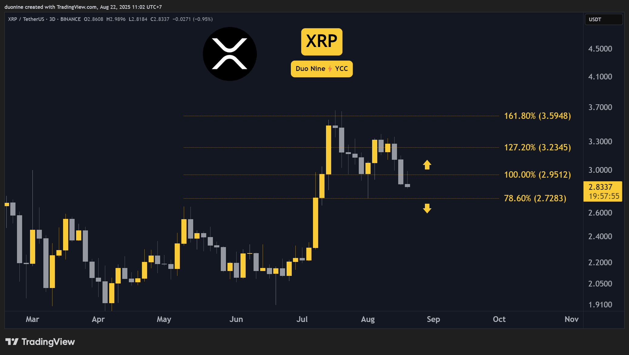 Crypto Price Analysis August-22: ETH, XRP, ADA, BNB, and HYPE 5 XRPUSDT_2025-08-22_11-02-05